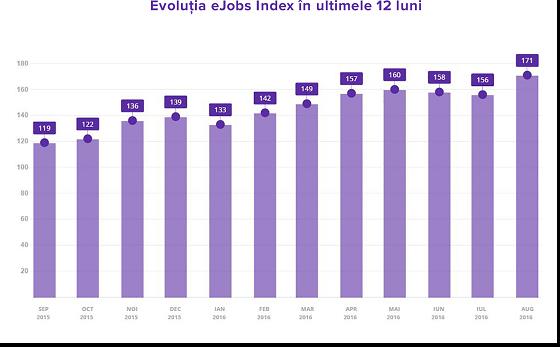 ejobs index