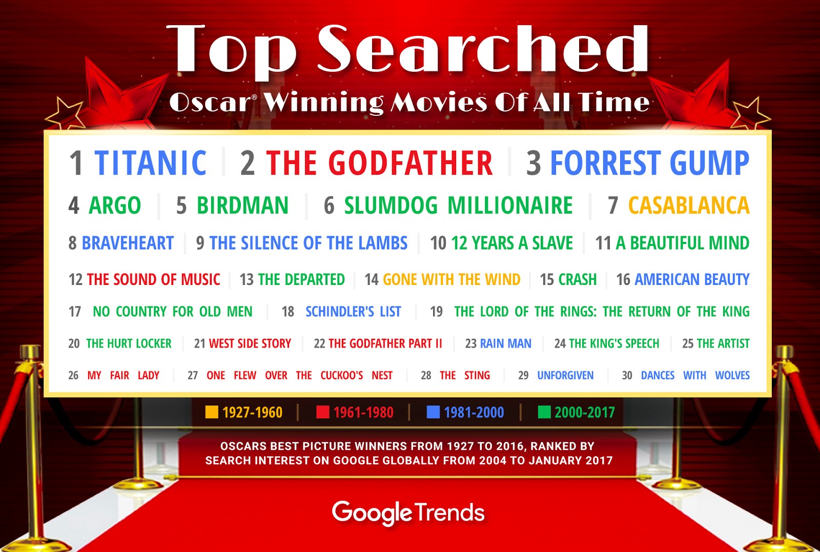 grafic filme Oscar
