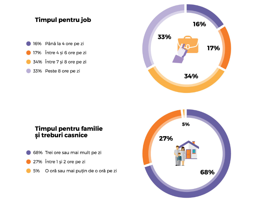 mamici la locul de munca infografic