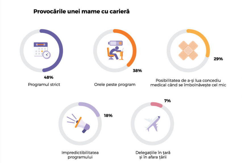 provocarile unei mame cu cariera