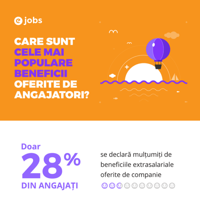 Doar 3 din 10 angajați se declară mulțumiți de beneficiile extrasalariale oferite de angajator