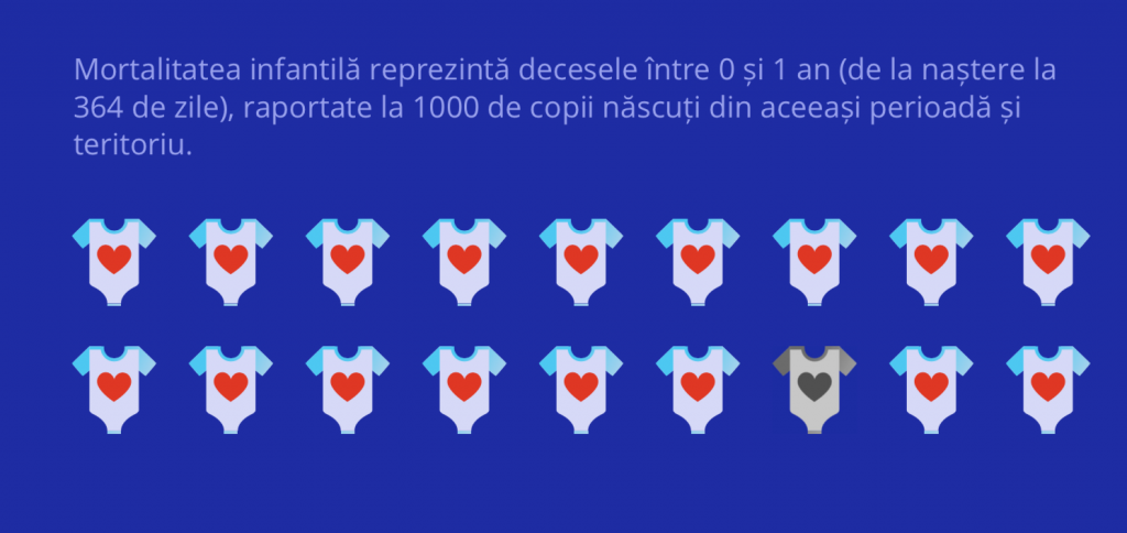 (P) Medicii schimbării, un demers MedLife  de creștere a încrederii în sistemul medical românesc