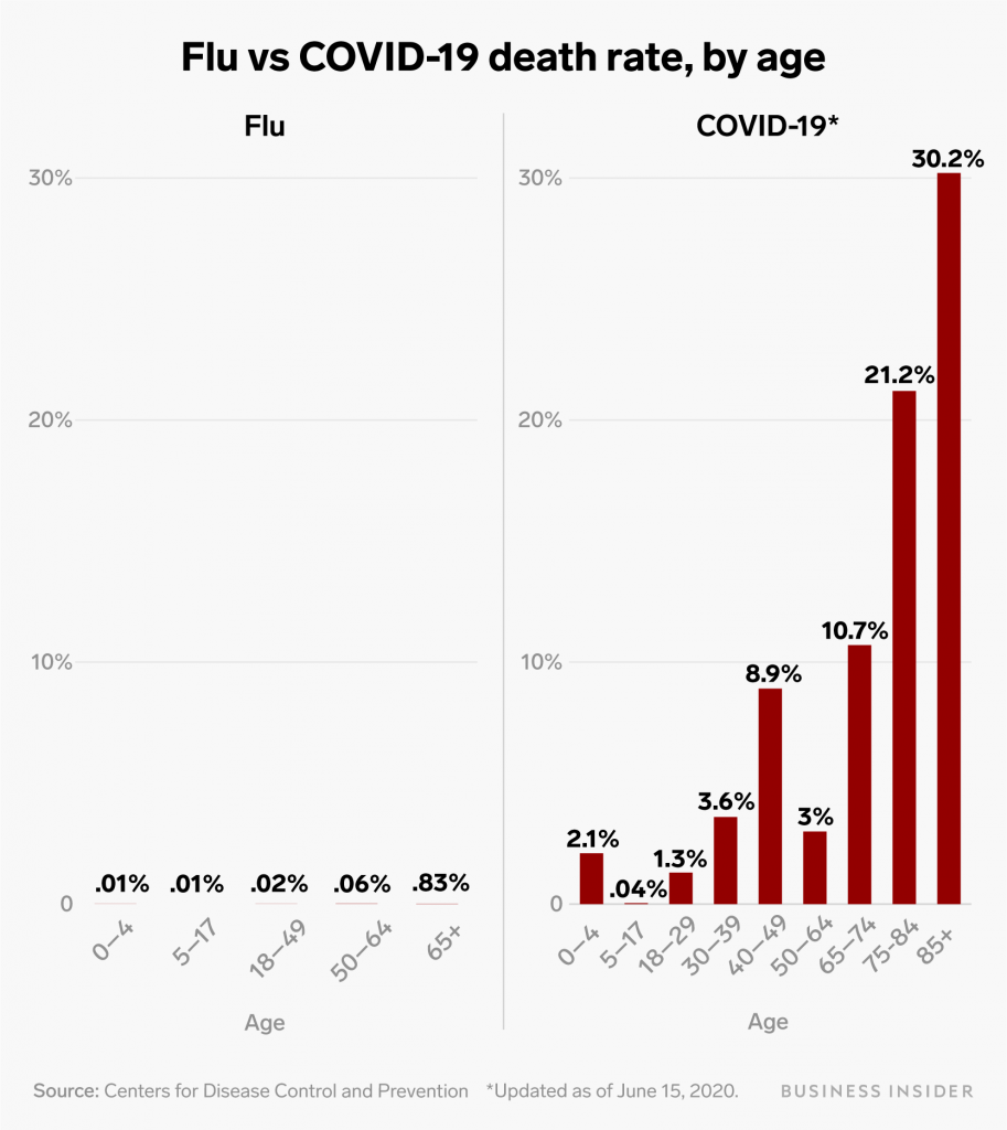 Graficul care îți arată că noul coronavirus este mai periculos decât virusurile gripale sezoniere