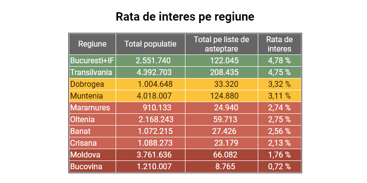 Harta interesului pentru vaccinarea anti-COVID-19 în România - ce oraș se află pe primul loc?