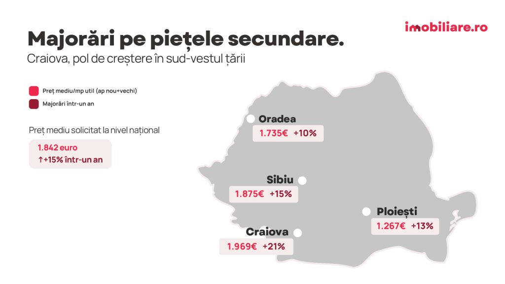 Indicele Imobiliare.ro: Surpriză pe piața imobiliară în pragul alegerilor - prețurile apartamentelor noi au explodat în București. Ce se întâmplă în celelalte orașe?